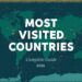 🌍 Most Visited Countries – Complete Guide (2026)